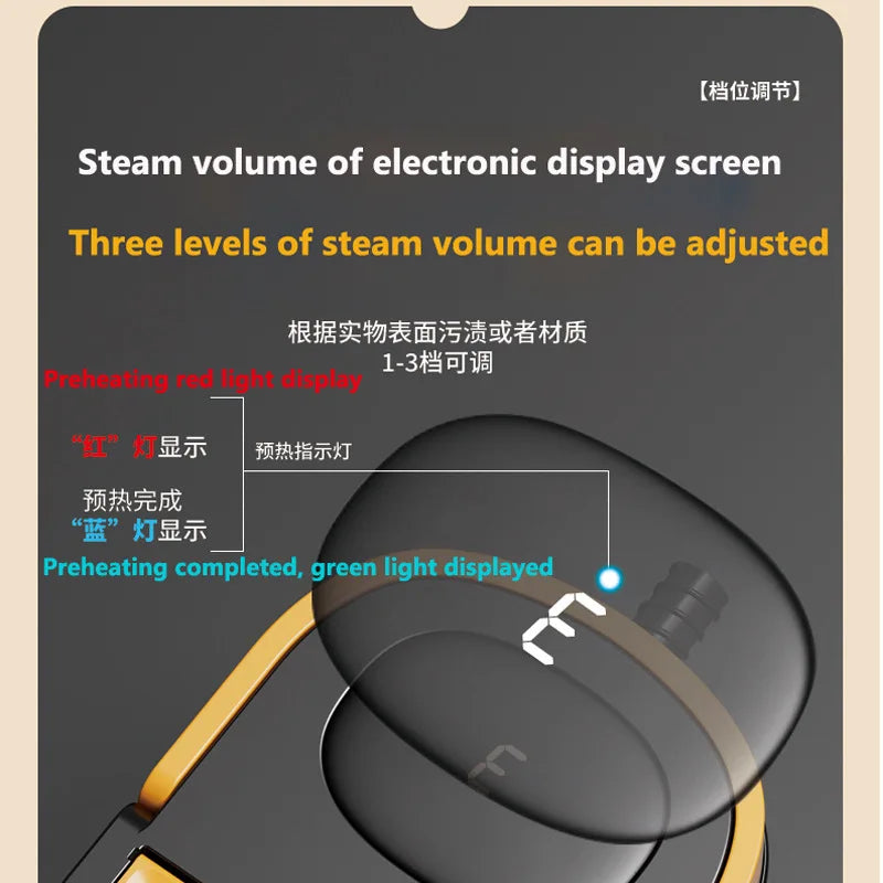 1.6L Handheld Steam Cleaner for Home, Multi-Purpose Portable Steamer for Floors, Tiles, Grout, Carpet, Windows 2500W Powerful