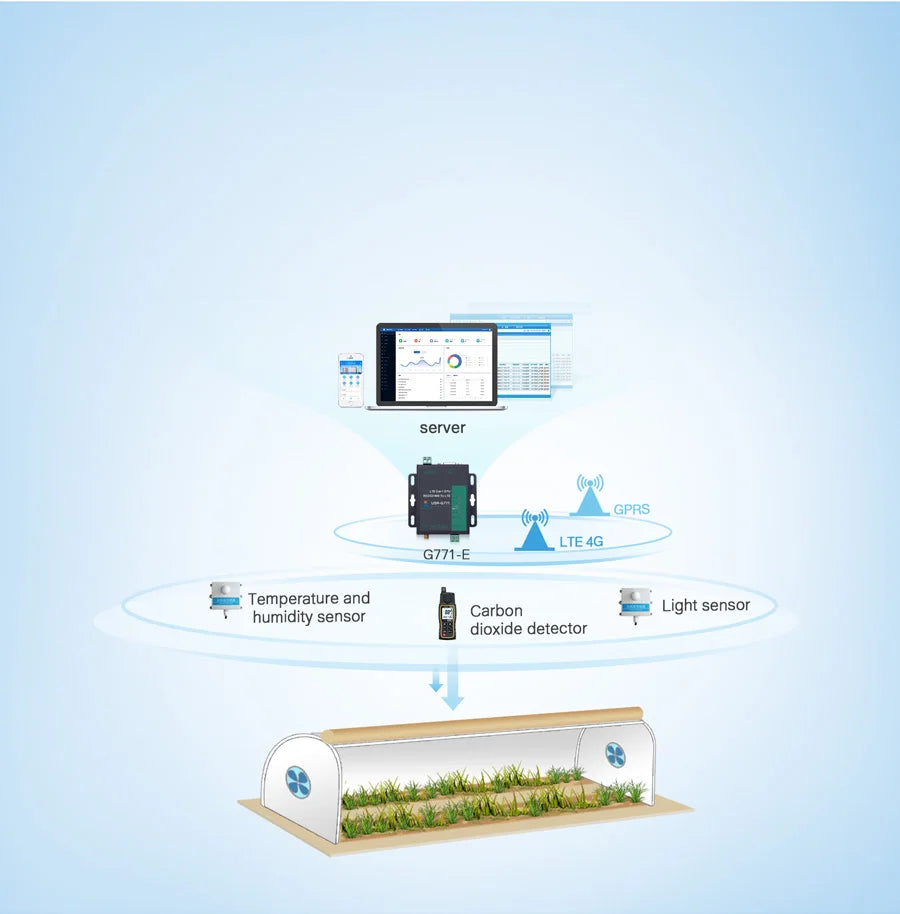 Serial Port RS232 RS485 To GSM 4G LTE CAT1 Converter Model Support MQTT HTTP G771-E