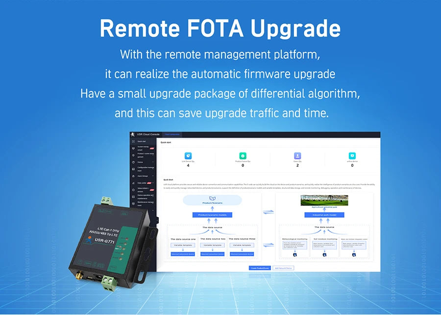 Serial Port RS232 RS485 To GSM 4G LTE CAT1 Converter Model Support MQTT HTTP G771-E