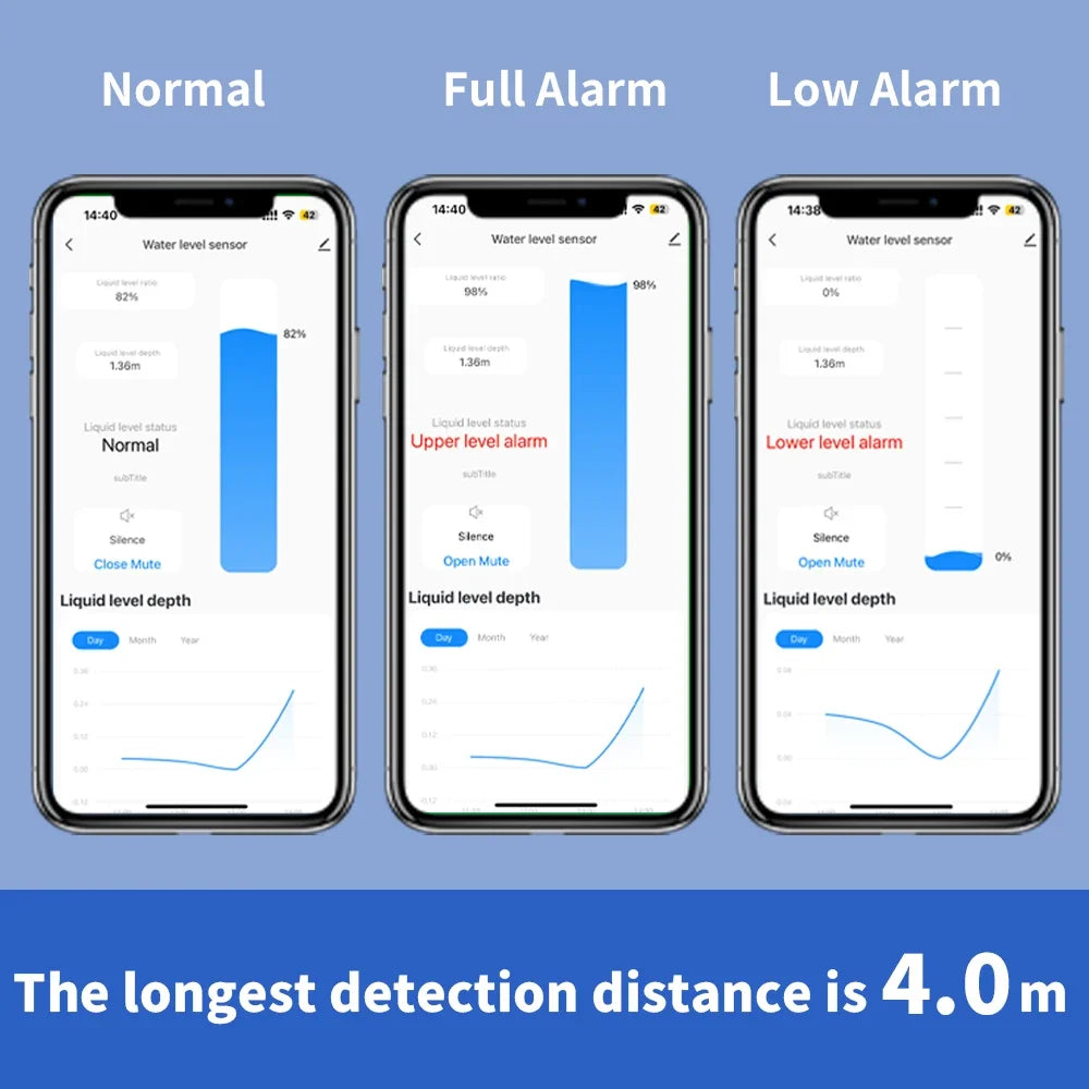 Tuya Smart WiFi Liquid Level Monitor Ultrasonic Water Level Detection High Accuracy WiFi Remote Liquid Level Gauge