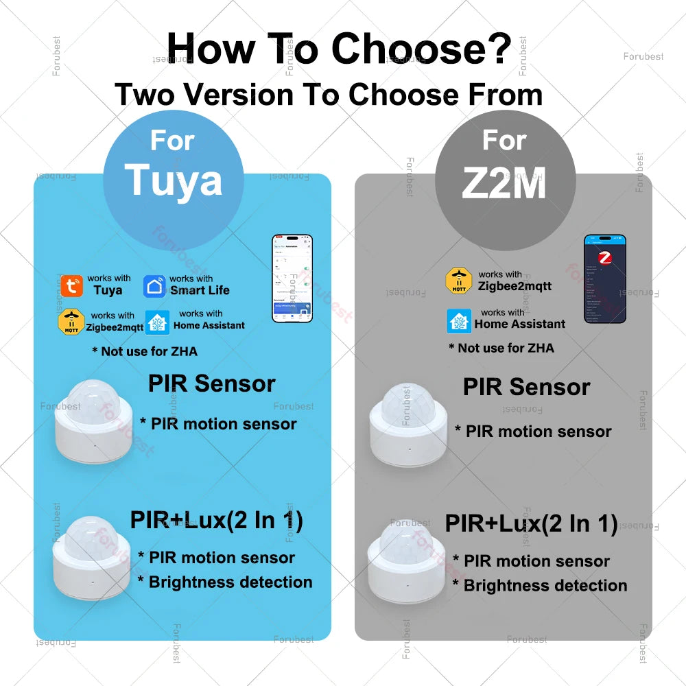 Zigbee PIR Motion Sensor Smart Human Body Infrared Detector Home Security Burglar Alarm Sensors For Tuya Smart Life Zigbee2mqtt