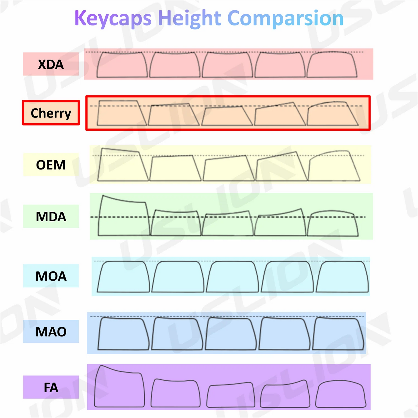 USLION 126 Keys Keycaps Three Color Mix Theme Cherry Profile English PBT Key Caps Set for Mechanical Keyboard