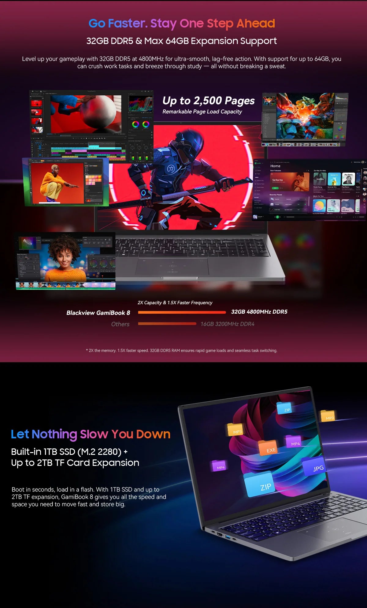 BLACKVIEW ‎GamiBook 8 AMD R7 7735HS 16" 16GB DDR5 512GB SSD 5000MAH Laptop  Windows 11 Pro 1920*1200  Backlit Keyboard 120Hz