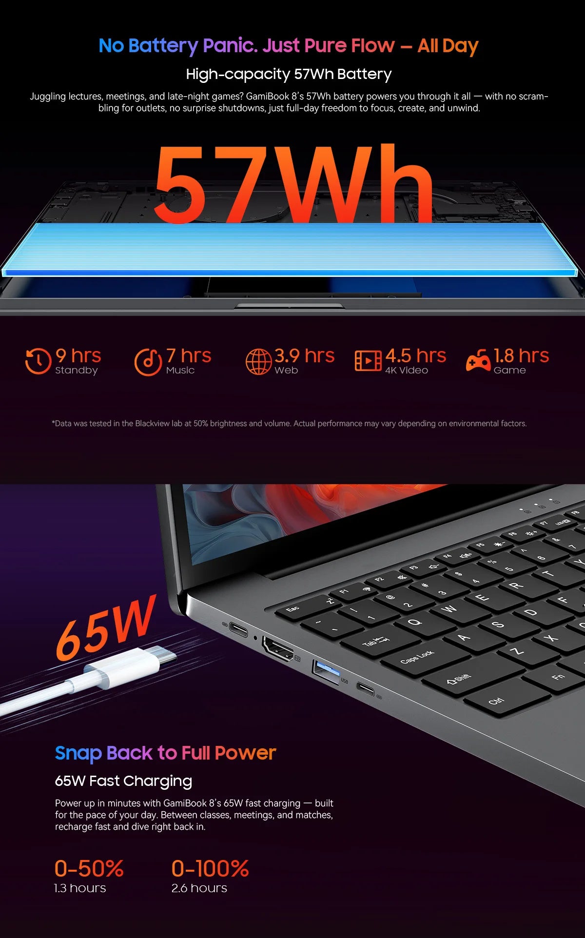 BLACKVIEW ‎GamiBook 8 AMD R7 7735HS 16" 16GB DDR5 512GB SSD 5000MAH Laptop  Windows 11 Pro 1920*1200  Backlit Keyboard 120Hz