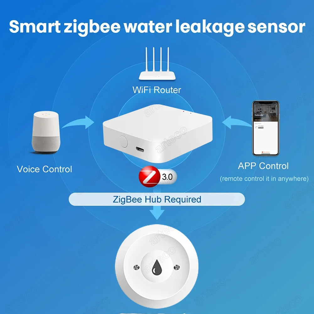 4Pcs ZigBee Water Leak Sensor Flood Water Detector Leakage Alarm For Kitchen/Bathroom Tuya Smart App Control Support Zigbee2MQTT