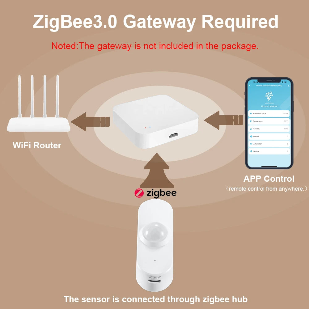 Smart Zigbee Human Presence Sensor 24G Mmwave Radar Motion Light Detector Smart Home Optional Temperature And Humidity Detection