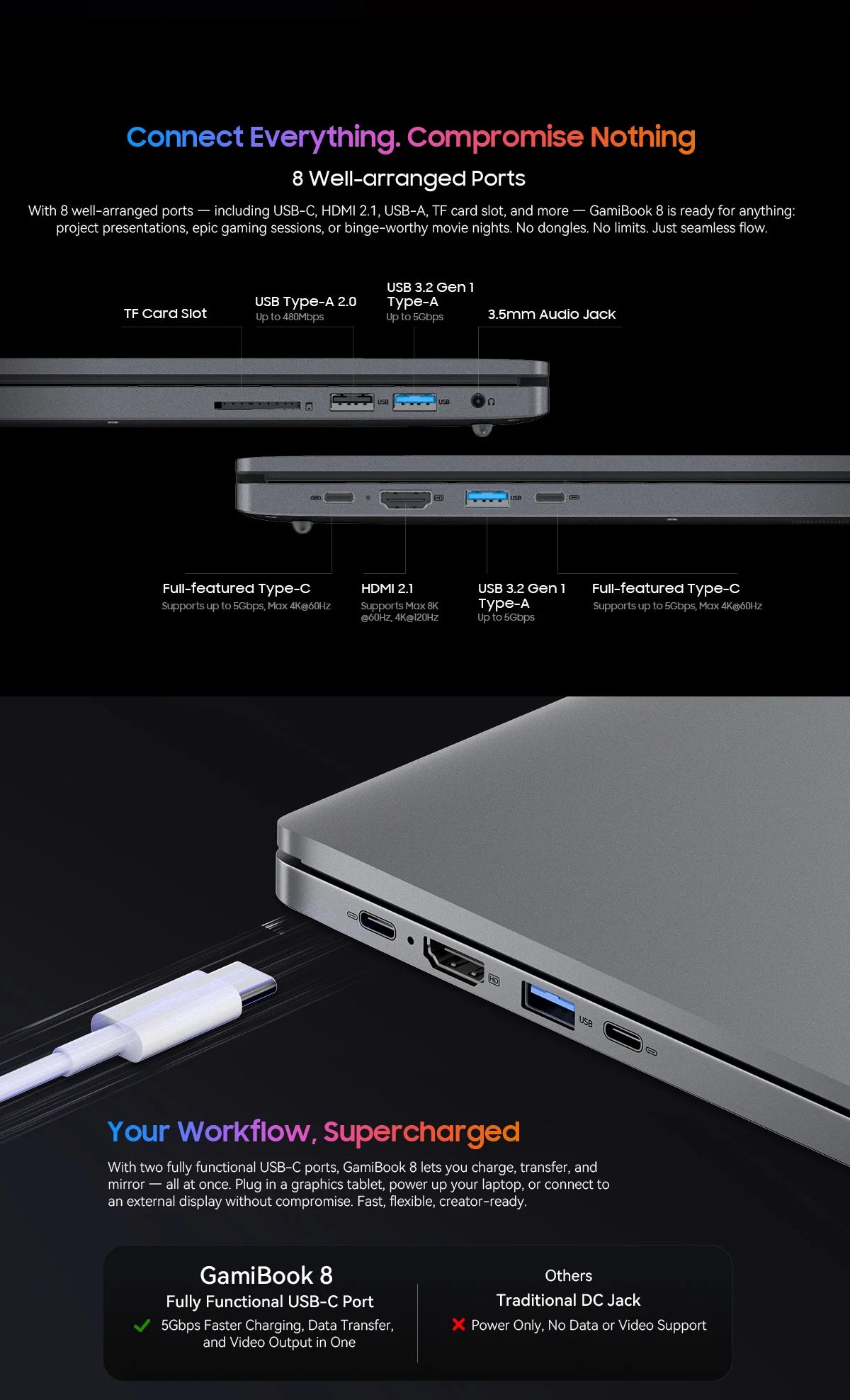 BLACKVIEW ‎GamiBook 8 AMD R7 7735HS 16" 16GB DDR5 512GB SSD 5000MAH Laptop  Windows 11 Pro 1920*1200  Backlit Keyboard 120Hz